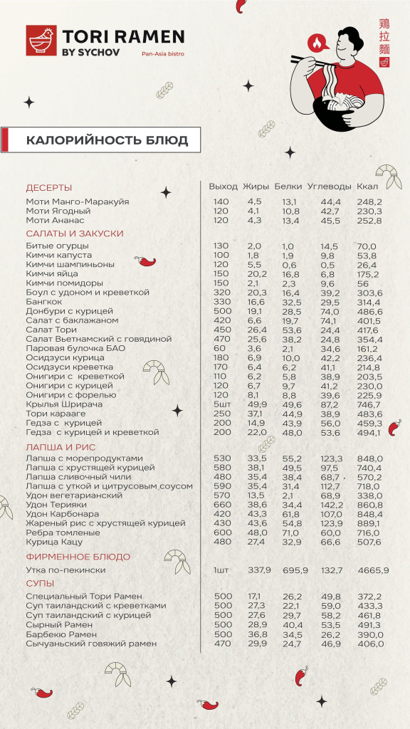 кбжу блюд ТОРИ